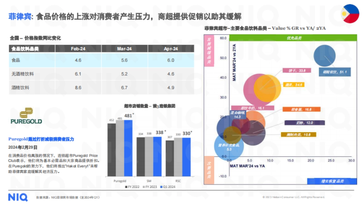 【尼尔森】中国快消企业出海新商机_第7页