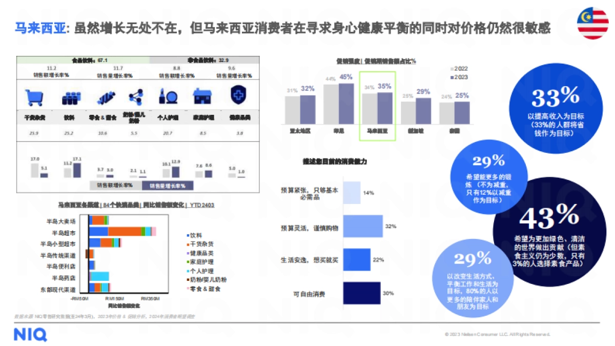 【尼尔森】中国快消企业出海新商机_第9页
