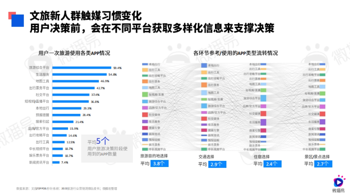 【微播易】2024文旅行业社交媒体AI营销解决方案_第8页
