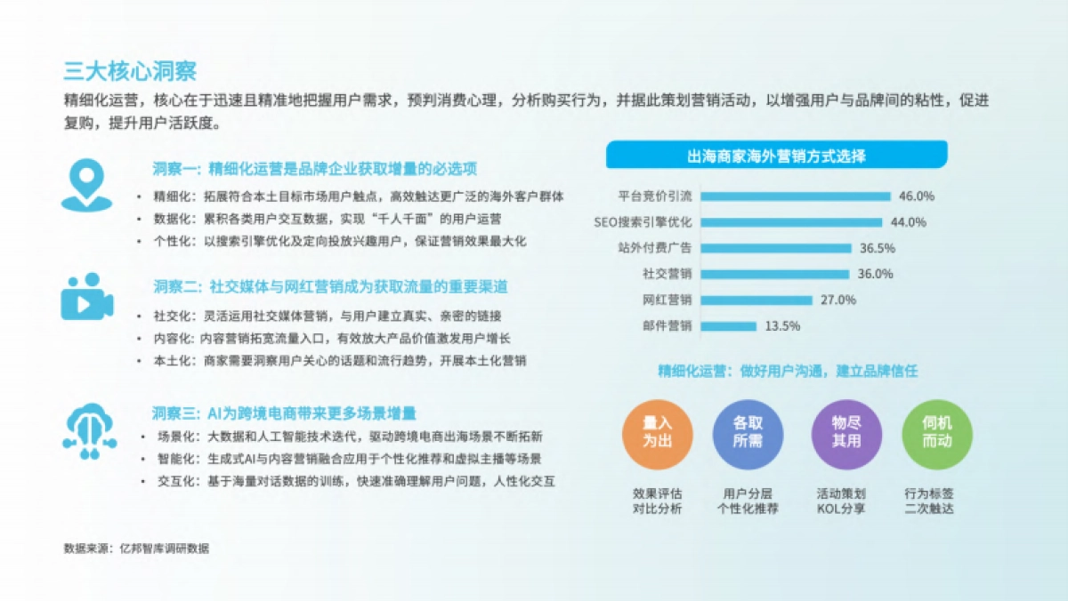 【亿邦动力研究院】2024年AI加速品牌智慧出海报告_第10页