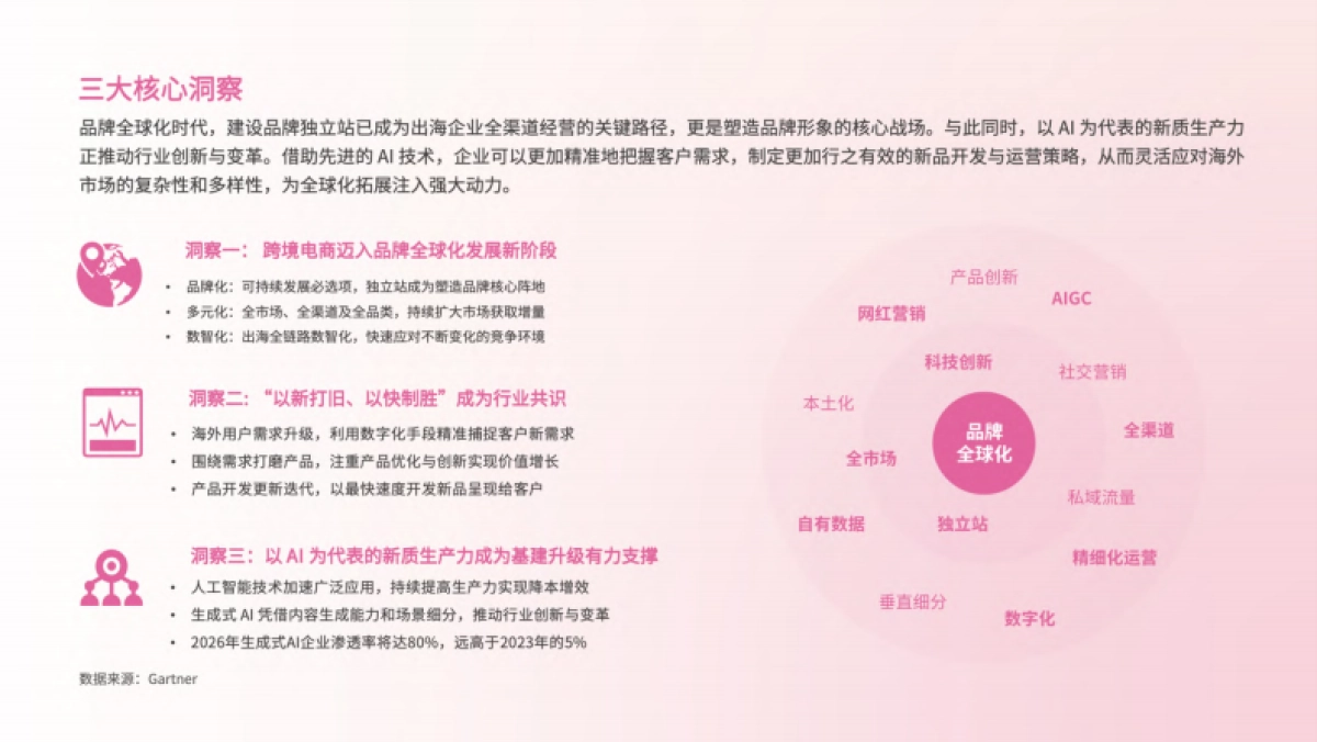 【亿邦动力研究院】2024年AI加速品牌智慧出海报告_第2页