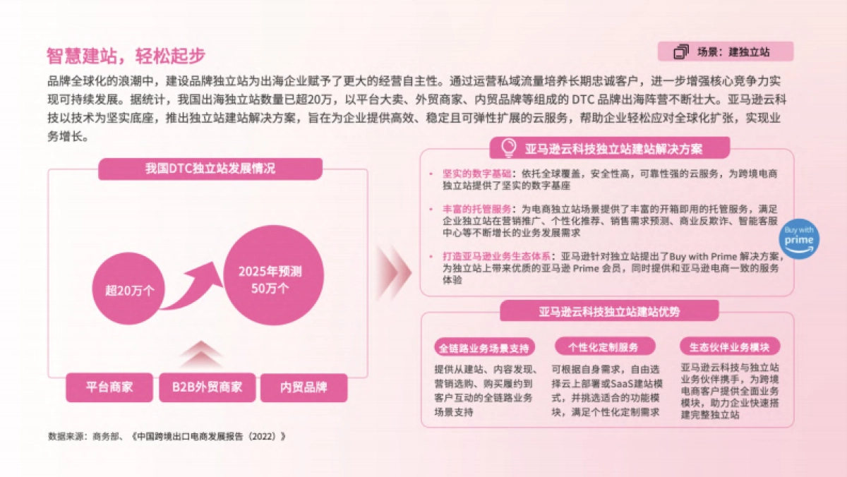 【亿邦动力研究院】2024年AI加速品牌智慧出海报告_第5页