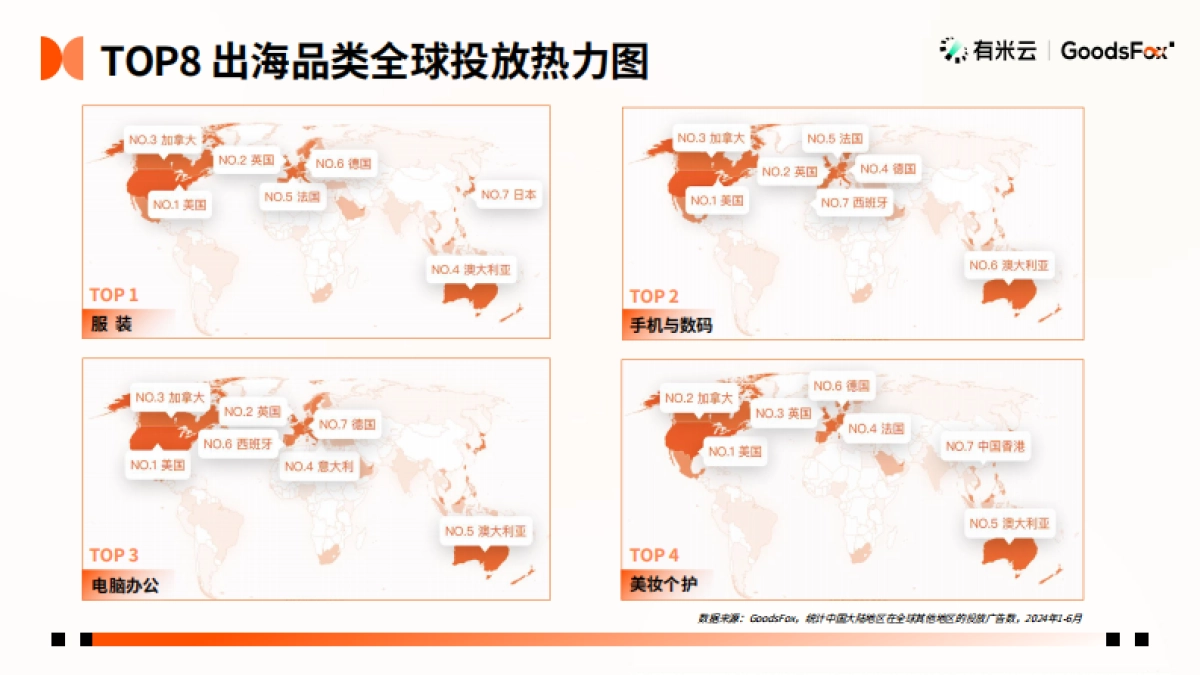 【有米云】2024年H1中国企业出海趋势报告_第10页