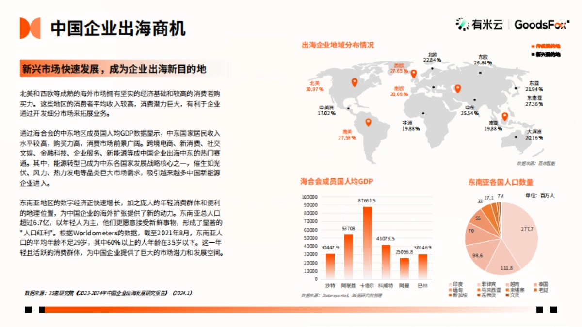 【有米云】2024年H1中国企业出海趋势报告_第7页