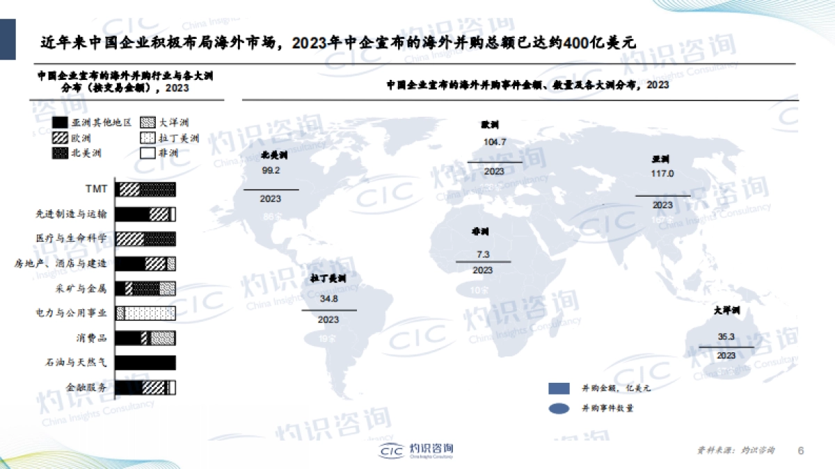 【灼识咨询】企业出海蓝皮书_第6页