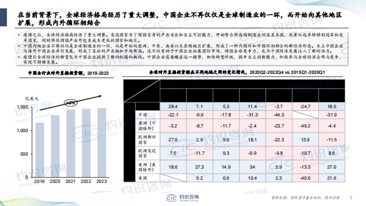 【灼识咨询】企业出海蓝皮书_第7页