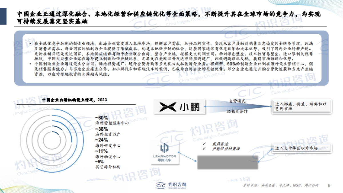 【灼识咨询】企业出海蓝皮书_第8页