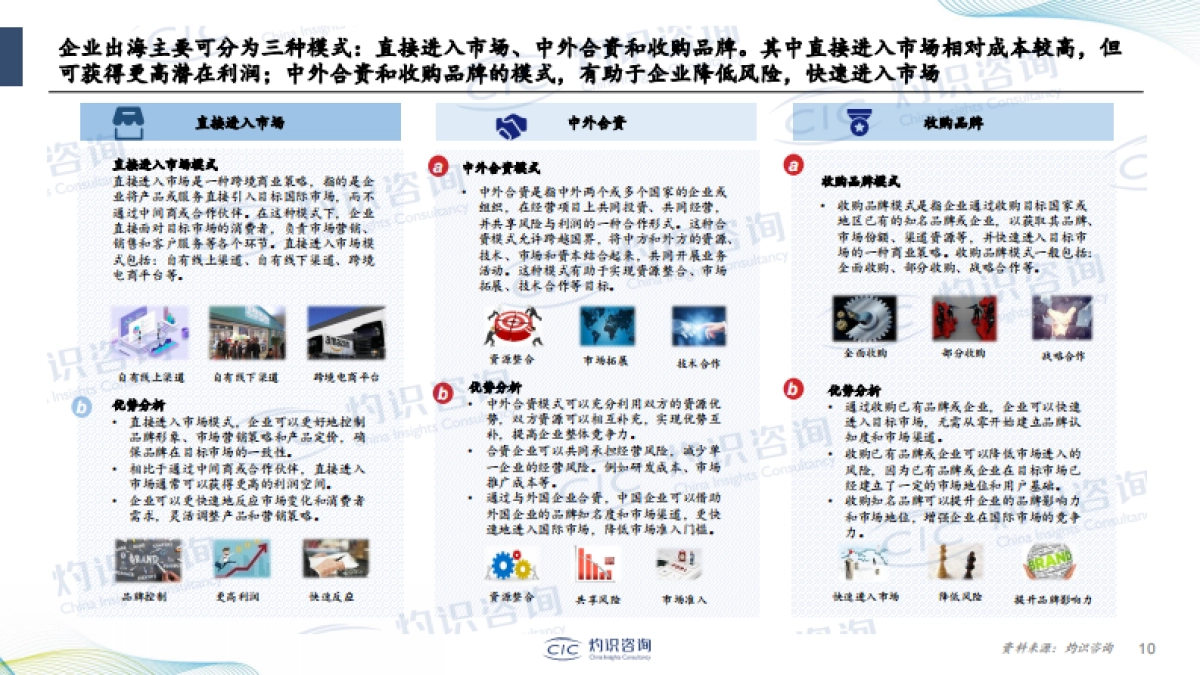 【灼识咨询】企业出海蓝皮书_第9页