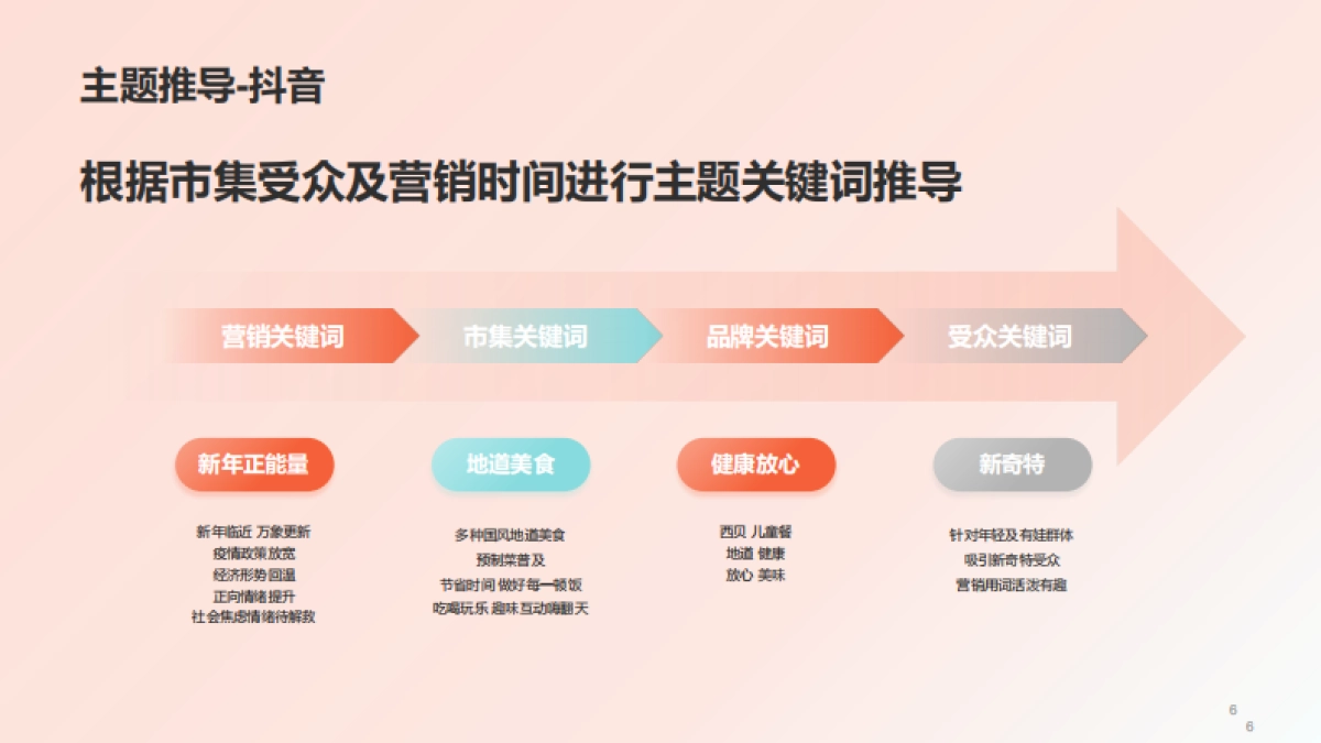 2023贾国龙功夫美食市集-小红书&抖音种草方案_第6页