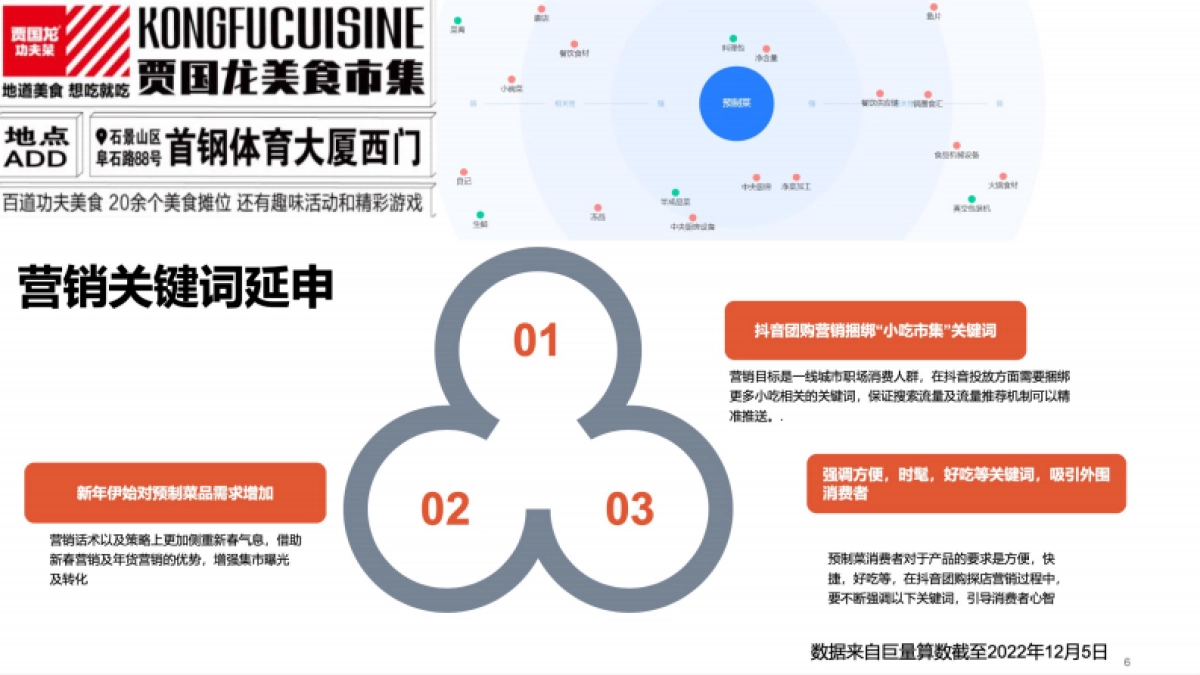 2023贾国龙功夫美食市集-小红书&抖音种草方案_第7页