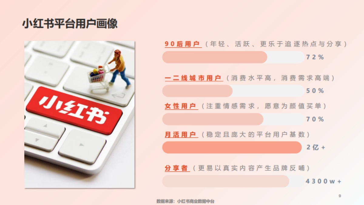 2023贾国龙功夫美食市集-小红书&抖音种草方案_第9页