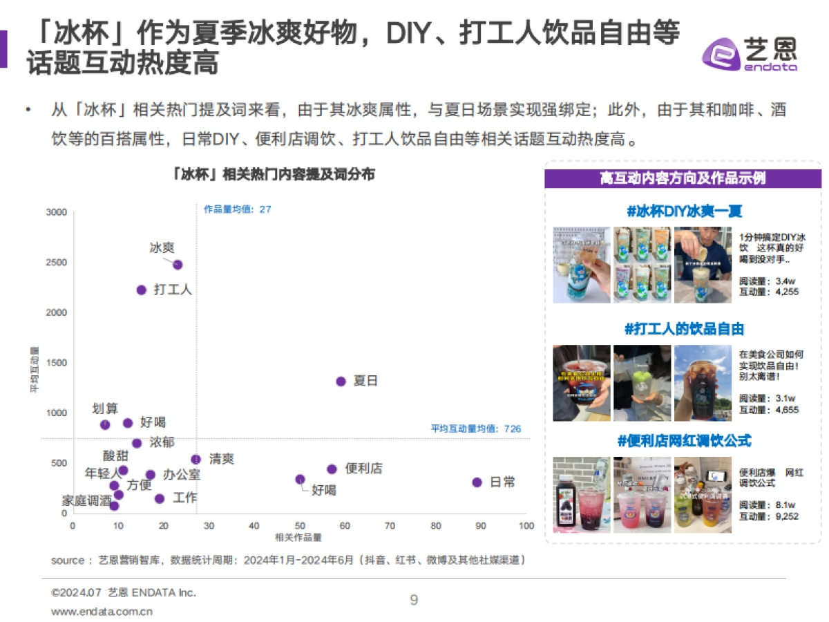 2024冰杯消费趋势洞察报告-艺恩数据_第9页