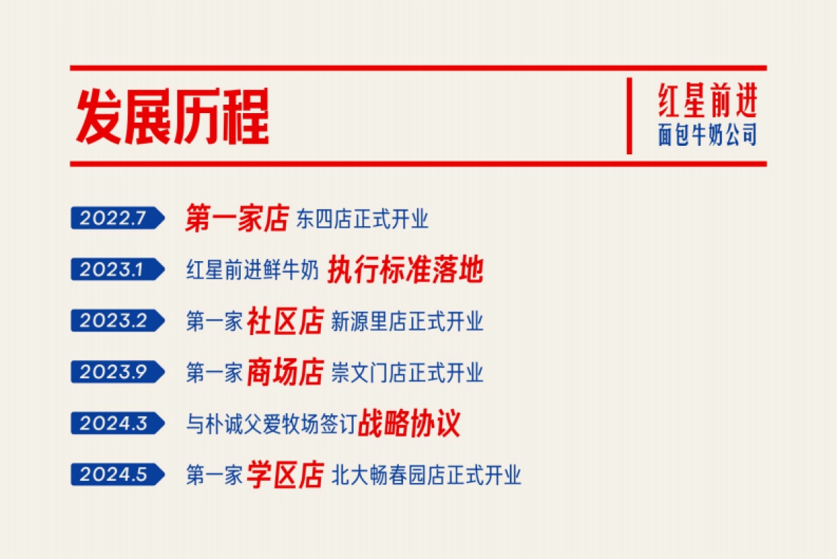 2024红星前进品牌手册_第6页