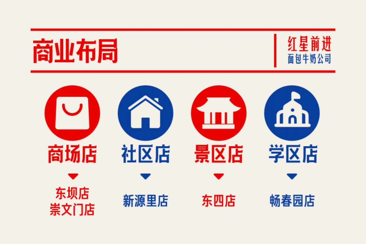 2024红星前进品牌手册_第8页