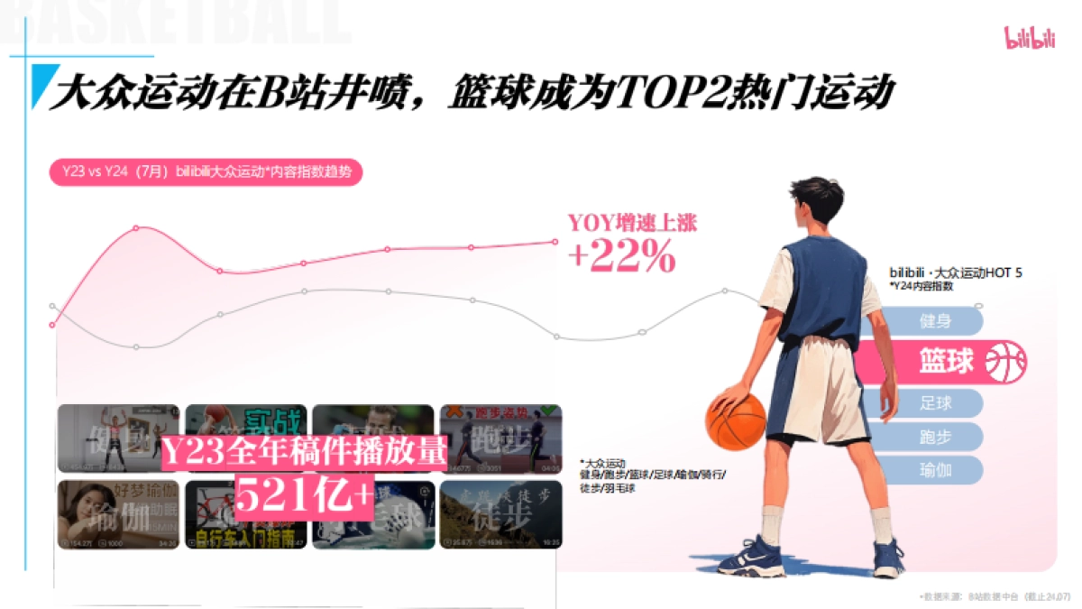 bilibili-PUGV篮球IP项目招商企划_第3页