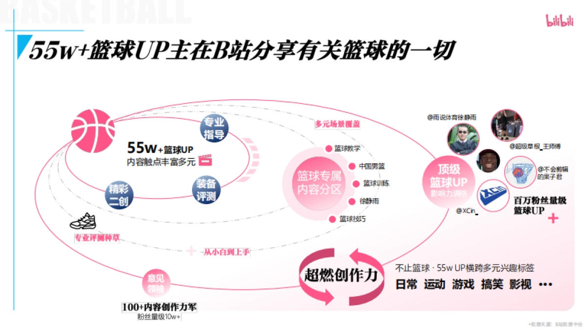 bilibili-PUGV篮球IP项目招商企划_第6页