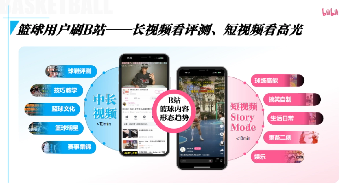 bilibili-PUGV篮球IP项目招商企划_第8页