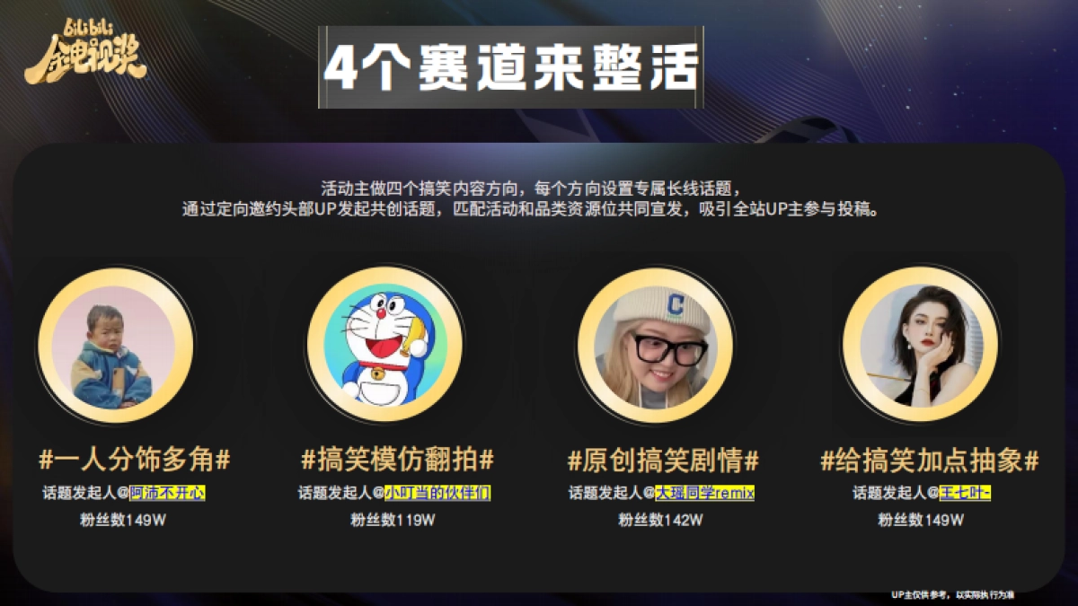 bilibili金电视奖搞笑短剧营销活动招商方案_第8页