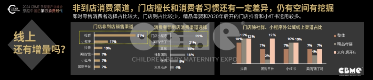CBME：2024中国孕婴童零售市场报告_第10页