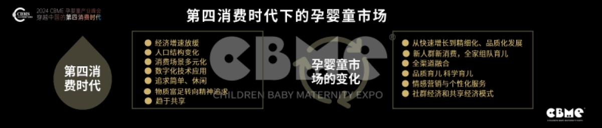 CBME：2024中国孕婴童零售市场报告_第2页