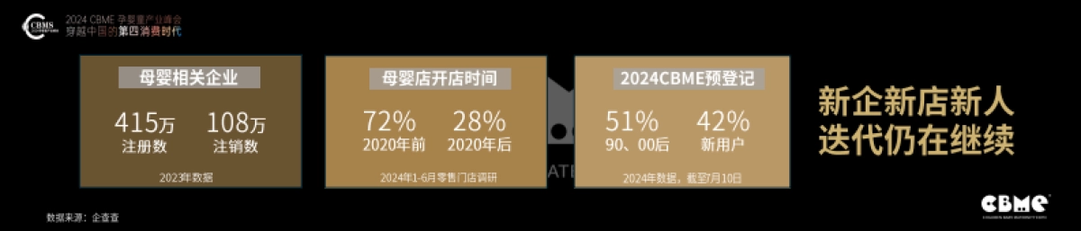 CBME：2024中国孕婴童零售市场报告_第4页