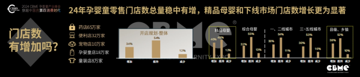 CBME：2024中国孕婴童零售市场报告_第5页