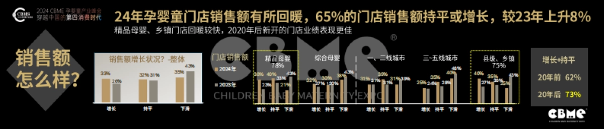 CBME：2024中国孕婴童零售市场报告_第6页