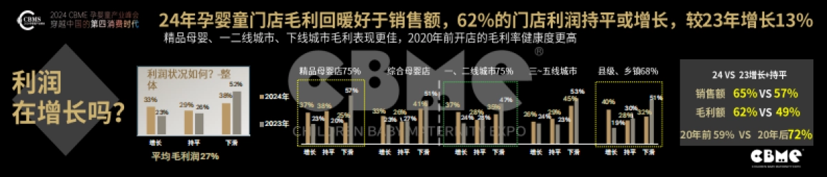 CBME：2024中国孕婴童零售市场报告_第7页