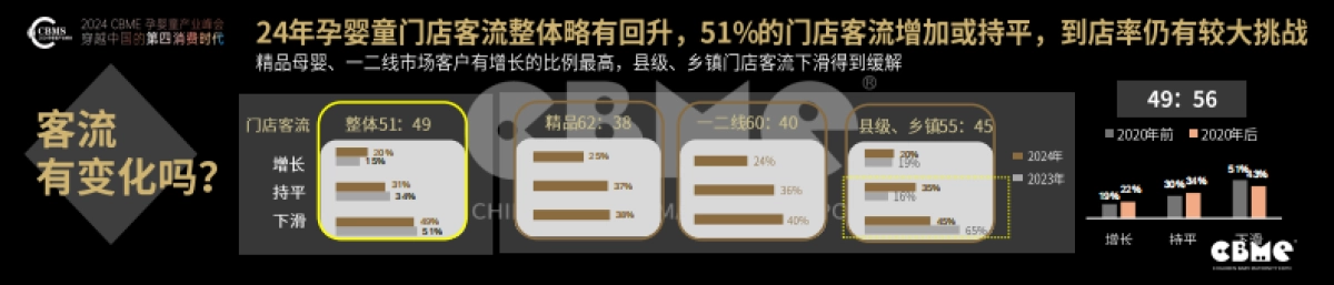 CBME：2024中国孕婴童零售市场报告_第8页