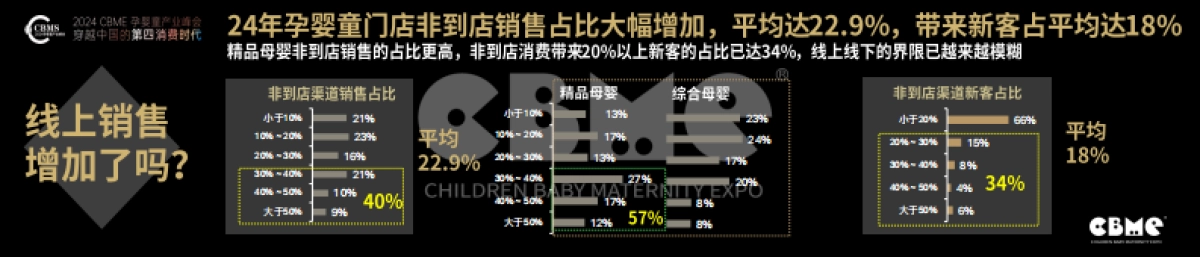 CBME：2024中国孕婴童零售市场报告_第9页