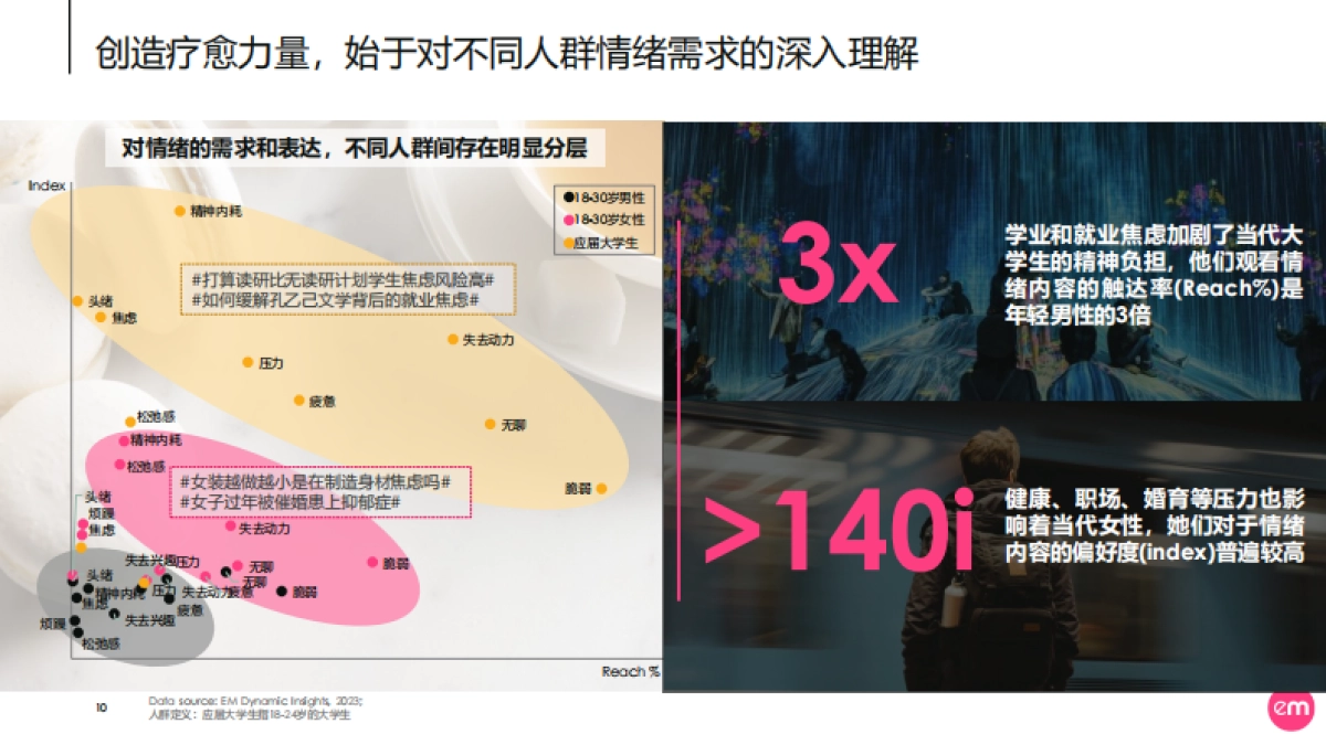 EssenceMediacom：2024心灵解锁-疗愈元年的内容趋势报告_第10页
