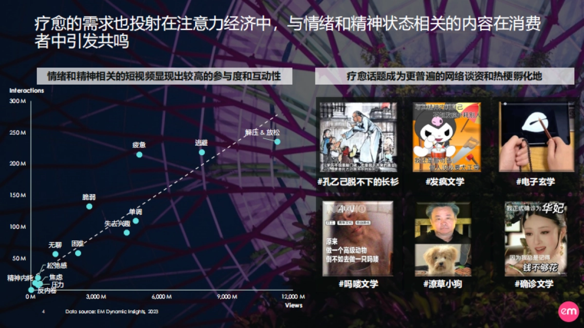 EssenceMediacom：2024心灵解锁-疗愈元年的内容趋势报告_第4页