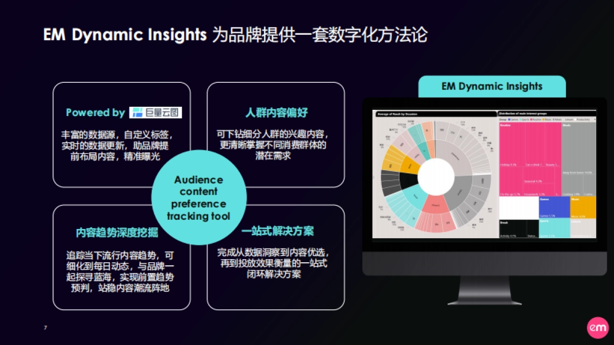 EssenceMediacom：2024心灵解锁-疗愈元年的内容趋势报告_第7页