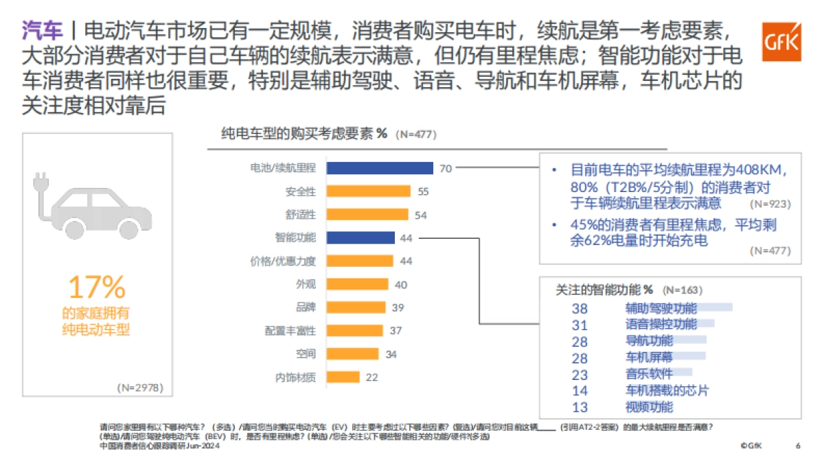 GfK：2024上半年中国消费者信心跟踪调研报告（第八期）_第6页