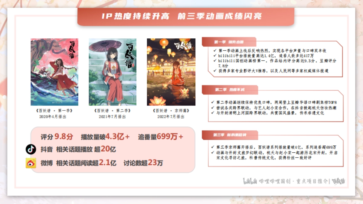 哔哩哔哩《百妖谱》IP介绍_第5页