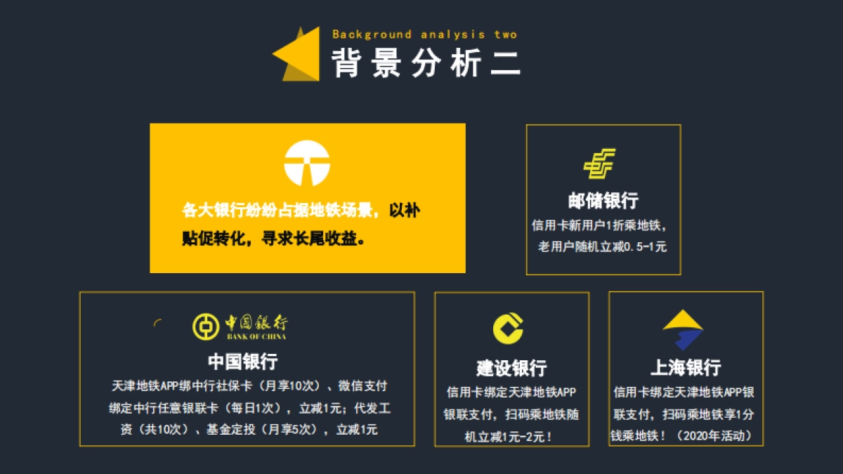 渤海银行＆地铁营销活动_第5页