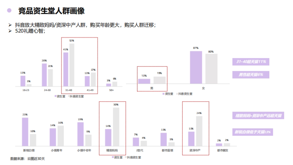 黛珂抖音全域方案_第10页