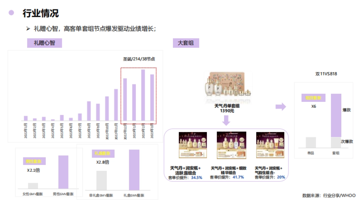 黛珂抖音全域方案_第7页