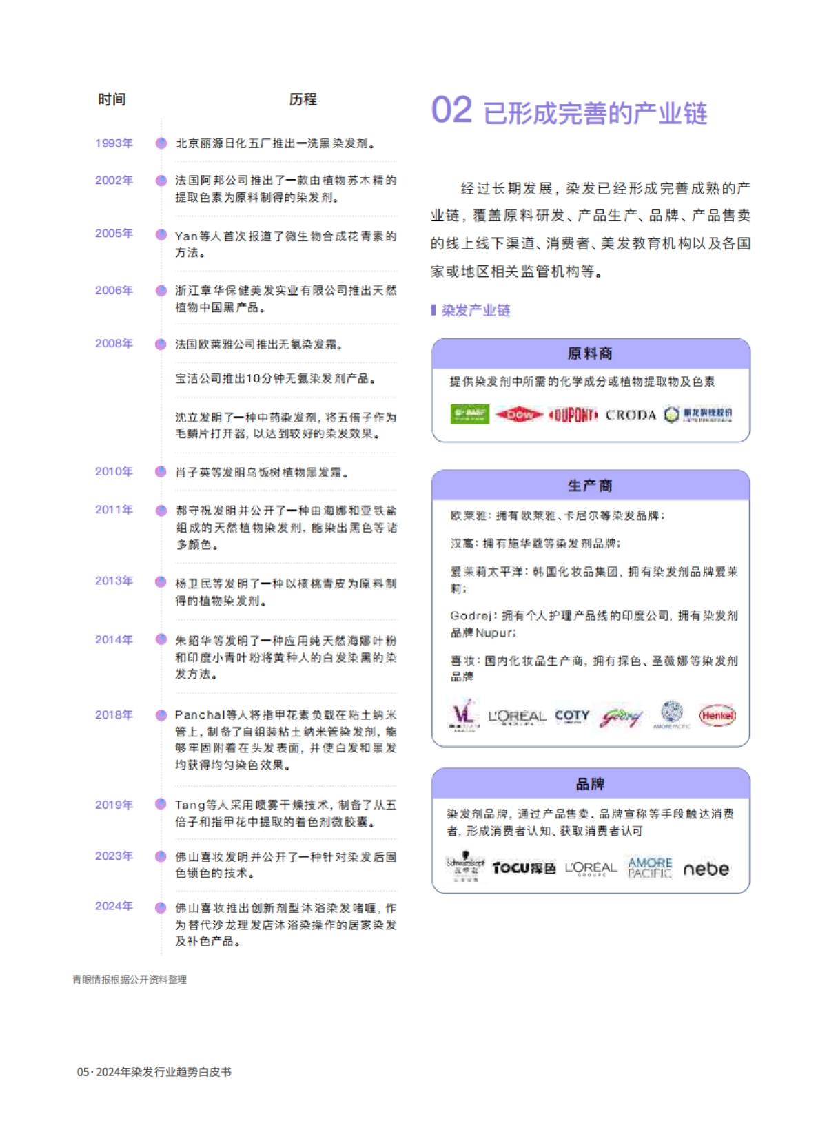 佛山喜妆&青眼情报：2024染发行业趋势白皮书_第10页