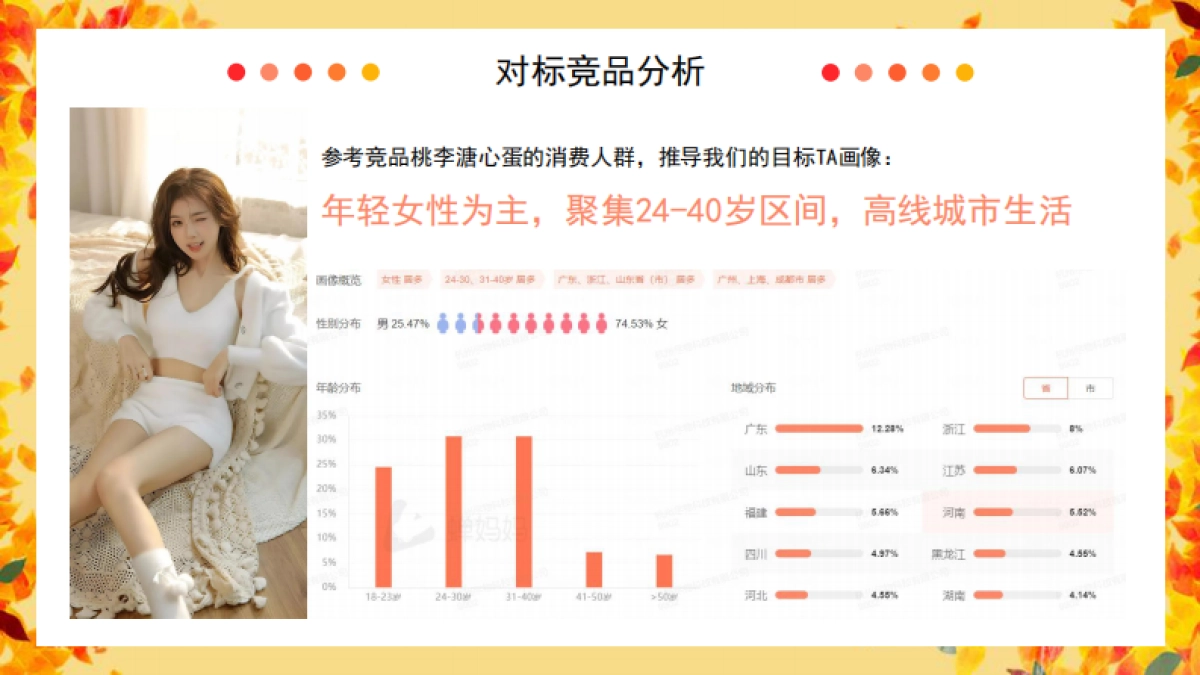 金丝猴抖音达人投放规划_第2页