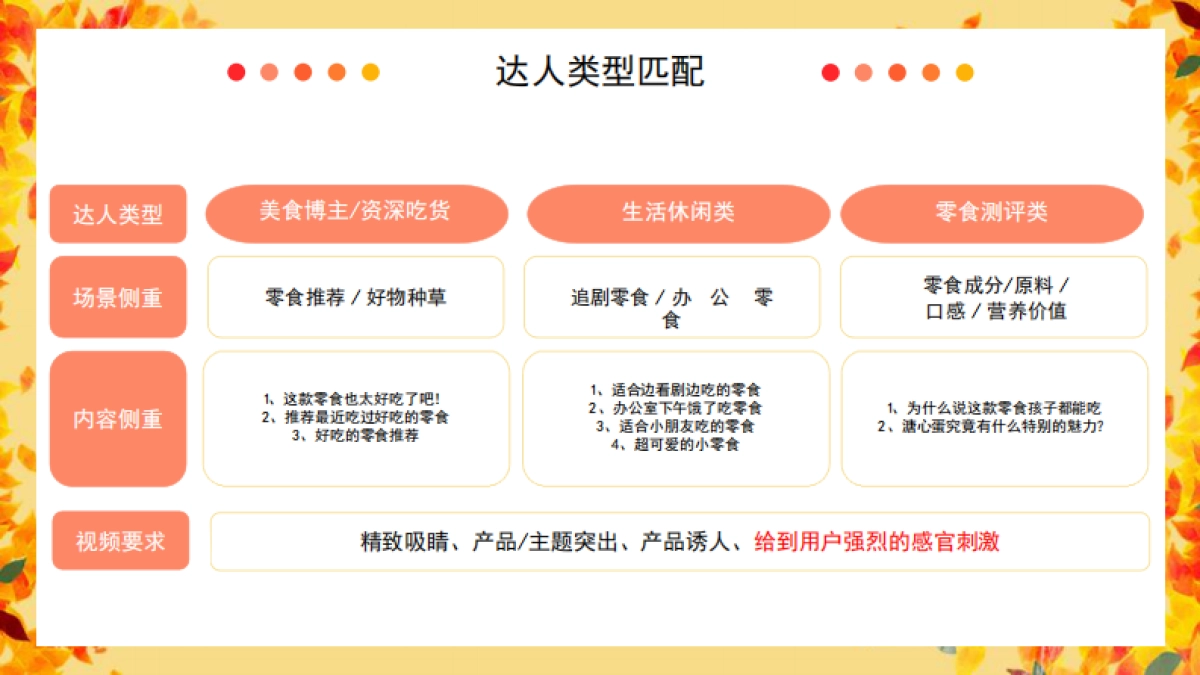 金丝猴抖音达人投放规划_第5页