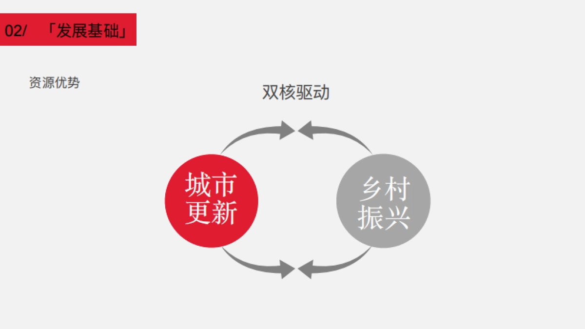 洛阳魏坡新序发展规划_第10页