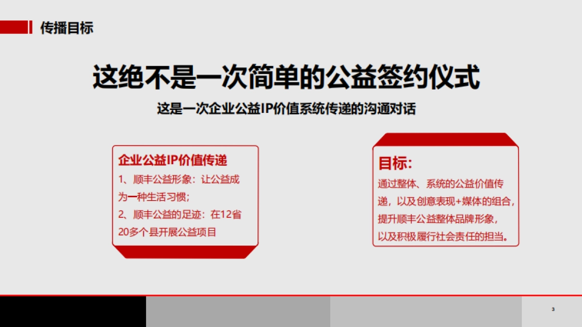 顺丰河北公益项目传播方案_第3页