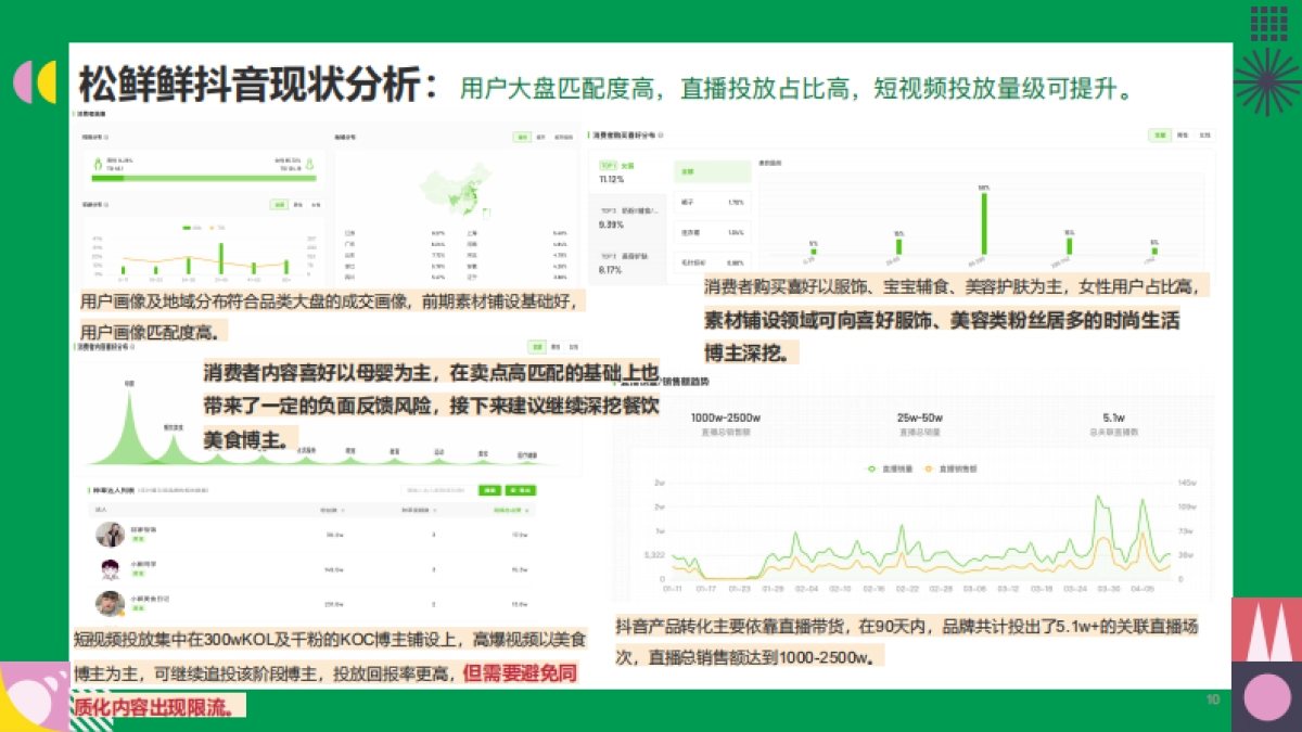 松鲜鲜2023第二季度抖音种草方案_第10页