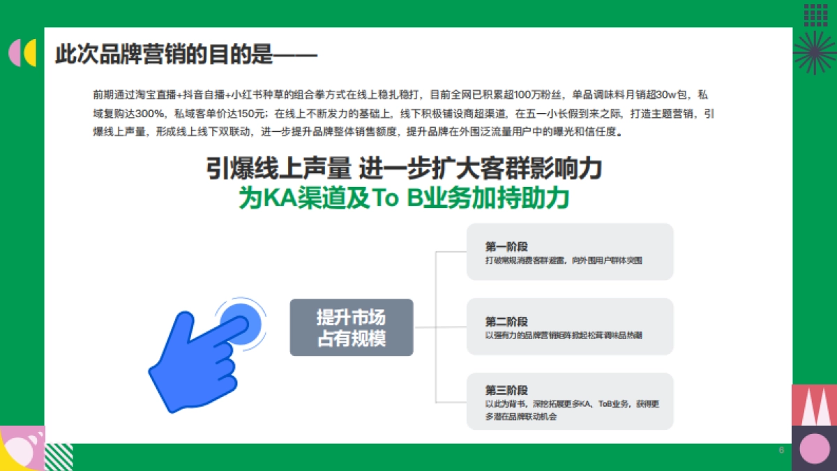 松鲜鲜2023第二季度抖音种草方案_第6页