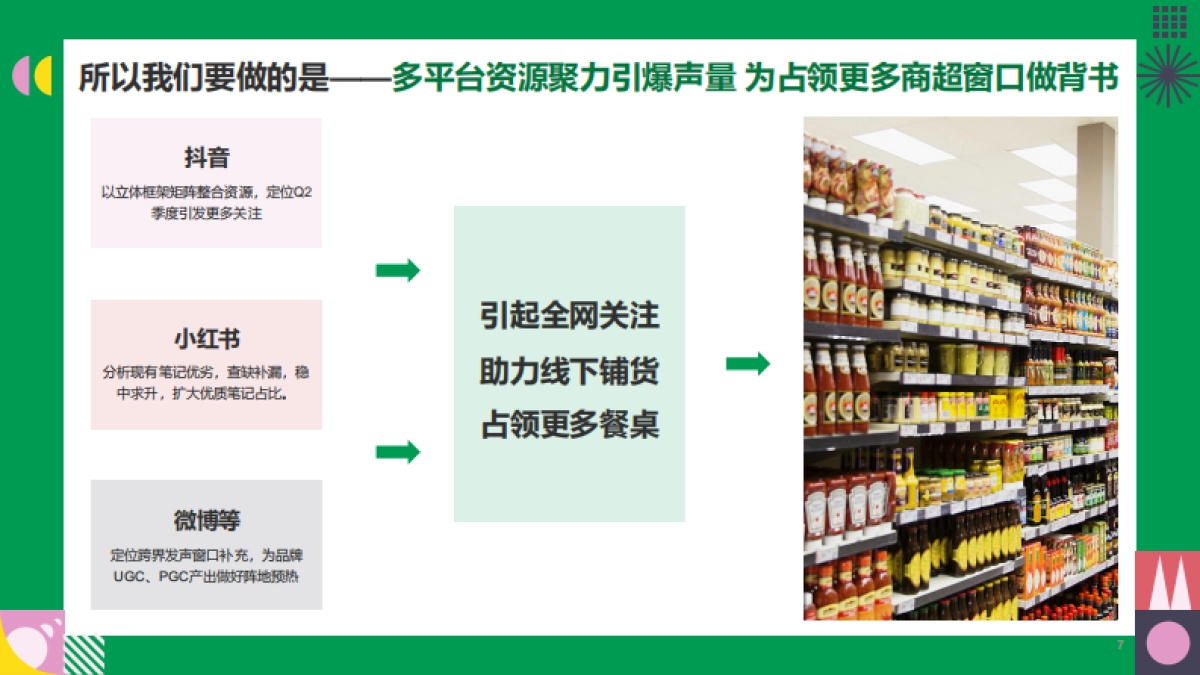 松鲜鲜2023第二季度抖音种草方案_第7页