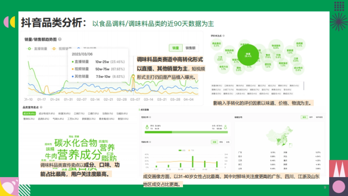 松鲜鲜2023第二季度抖音种草方案_第9页
