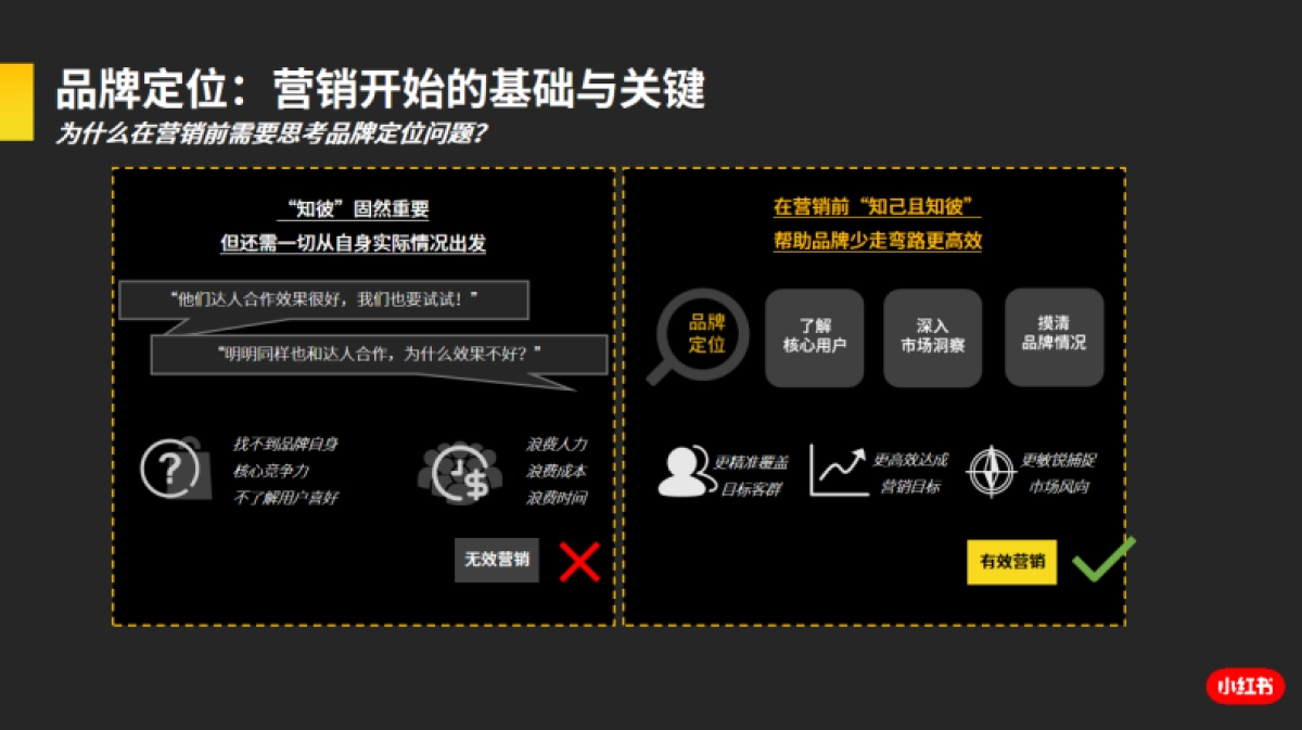 小红书蒲公英：小红书达人营销四步法-放大品牌营销价值_第10页