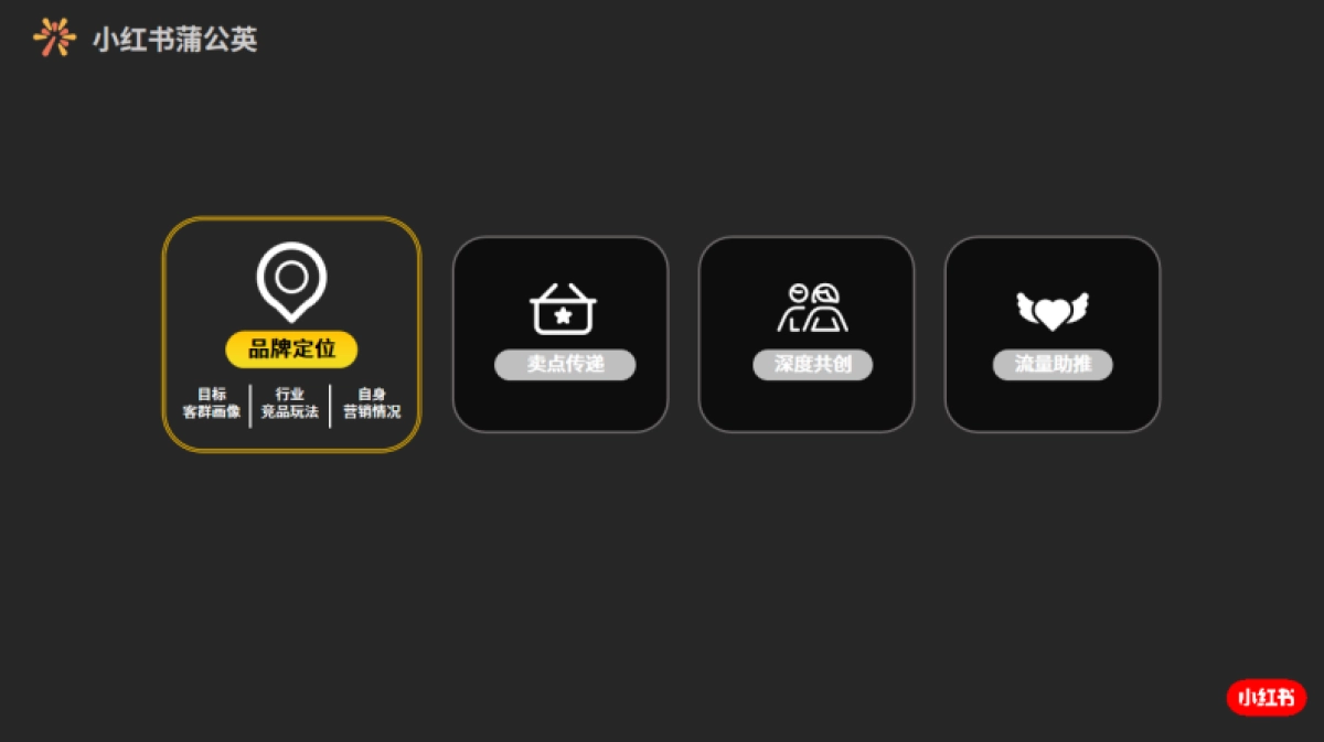 小红书蒲公英：小红书达人营销四步法-放大品牌营销价值_第9页