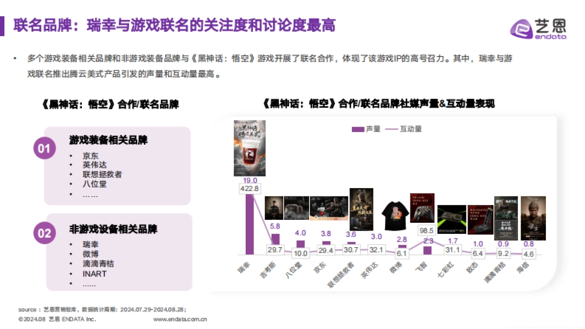 艺恩2024黑神话悟空IP营销全景解析报告33页_第10页